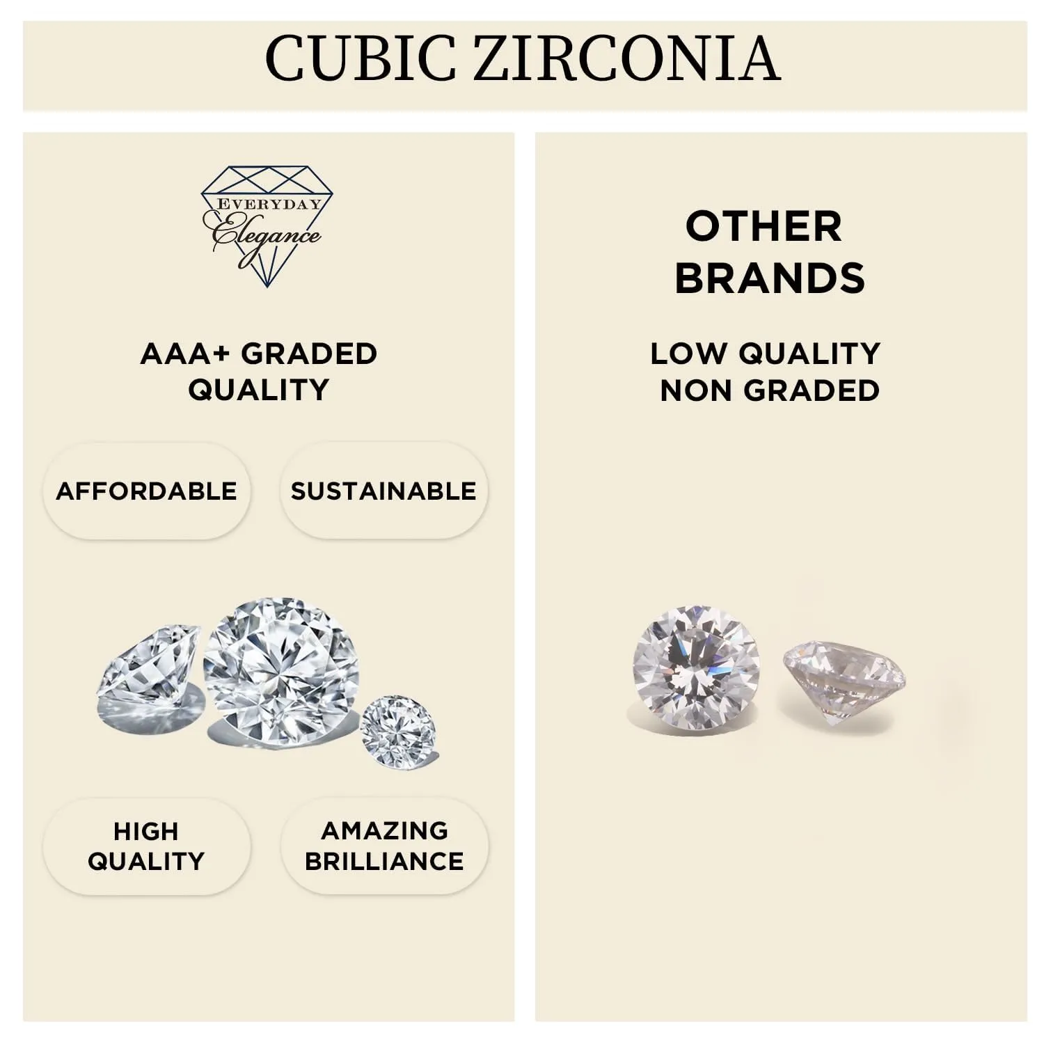 Everyday Elegance 14K Solid White Gold Earrings Cushion Cut Cubic Zirconia Leverback Drop Dangle Basket Setting 2.2 CTW, 1.1 CTW each With Gift Box