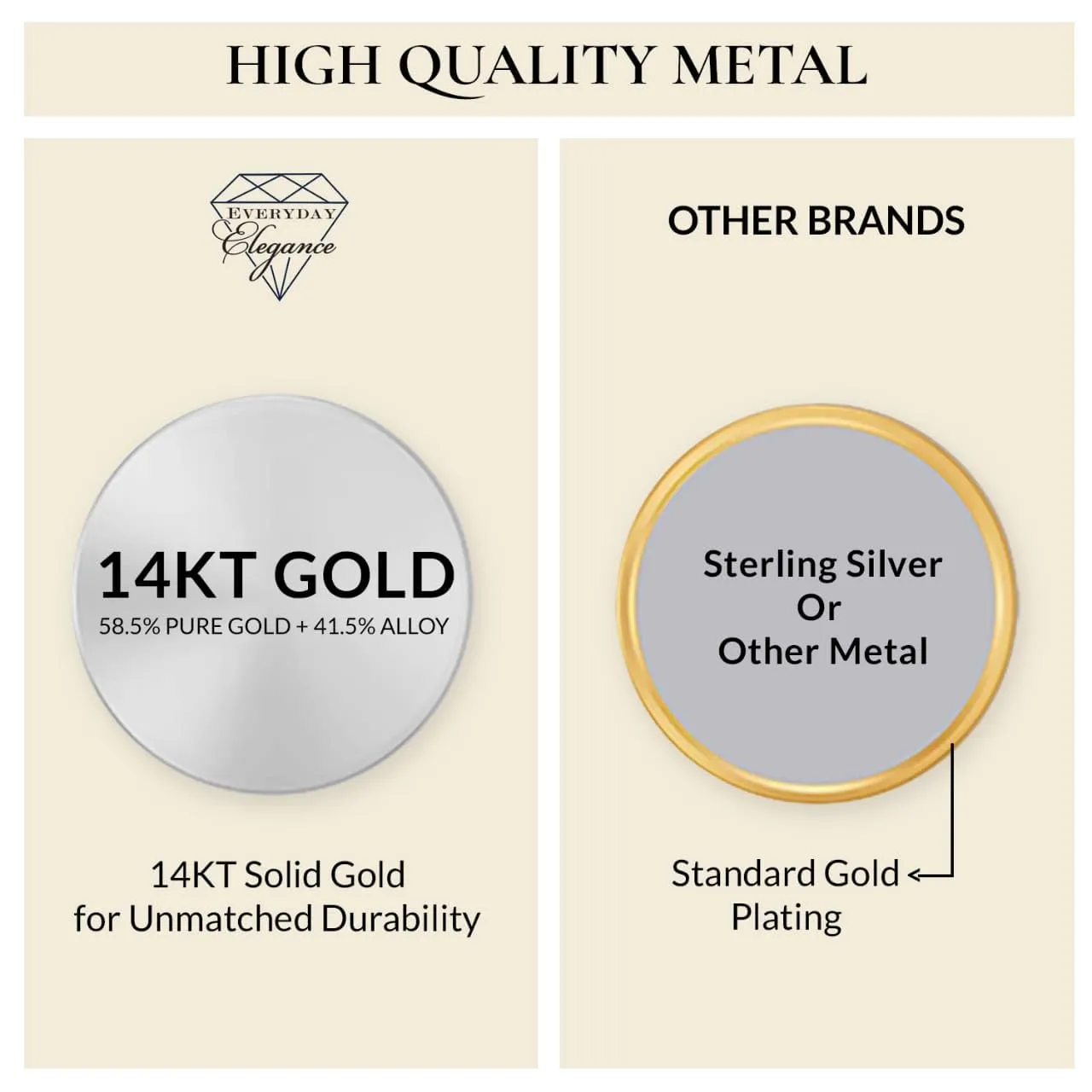 Everyday Elegance 14K Solid White Gold Earrings Cushion Cut Cubic Zirconia Leverback Drop Dangle Basket Setting 2.2 CTW, 1.1 CTW each With Gift Box